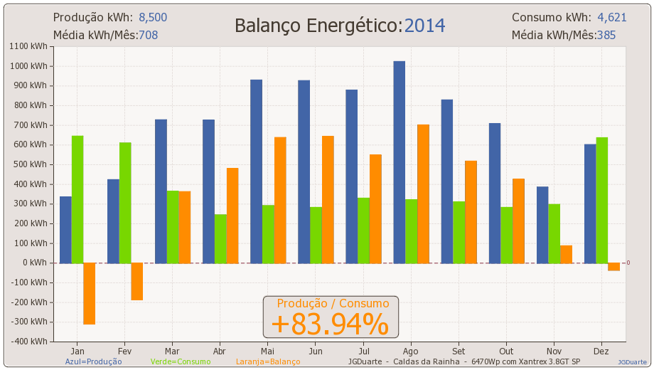 benerg2014.png