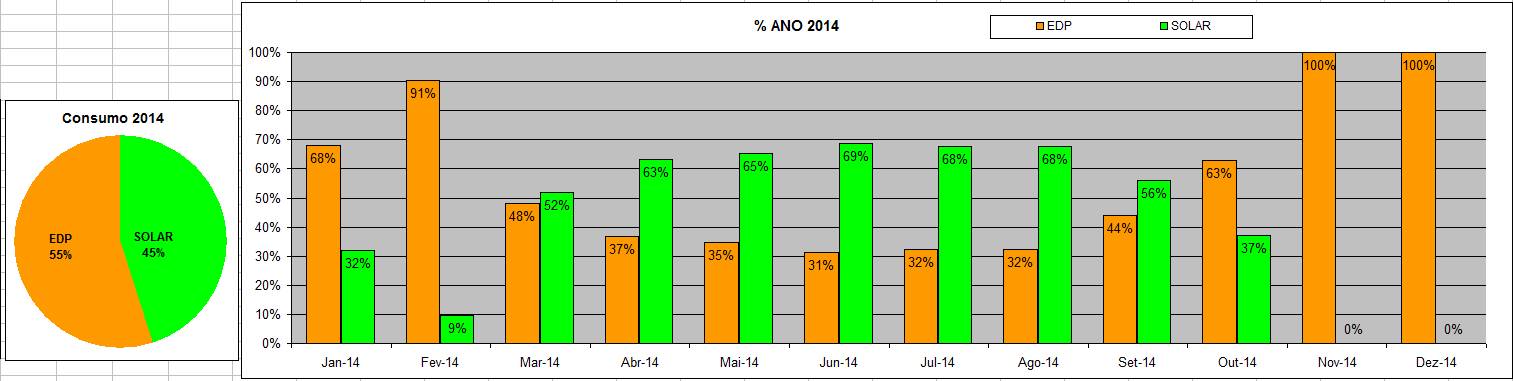 consumo 2014.jpg