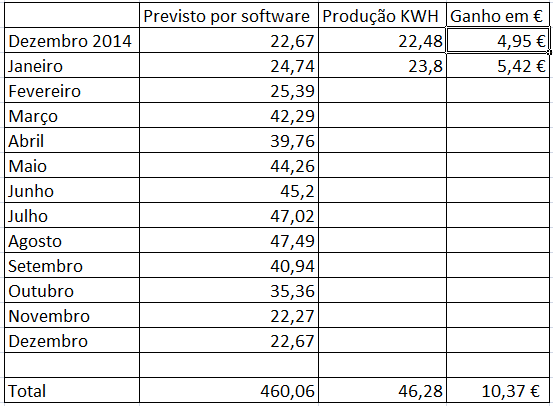 producao.png
