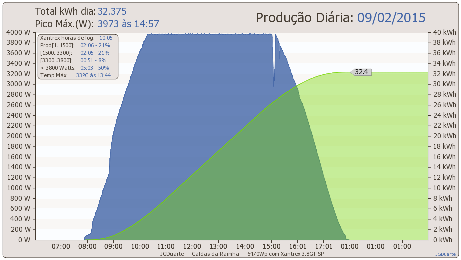 dia09-02-2015.png