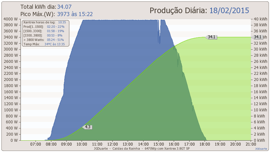 dia18-02-2015.png