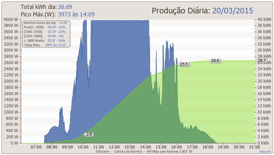 dia20-03-2015.png