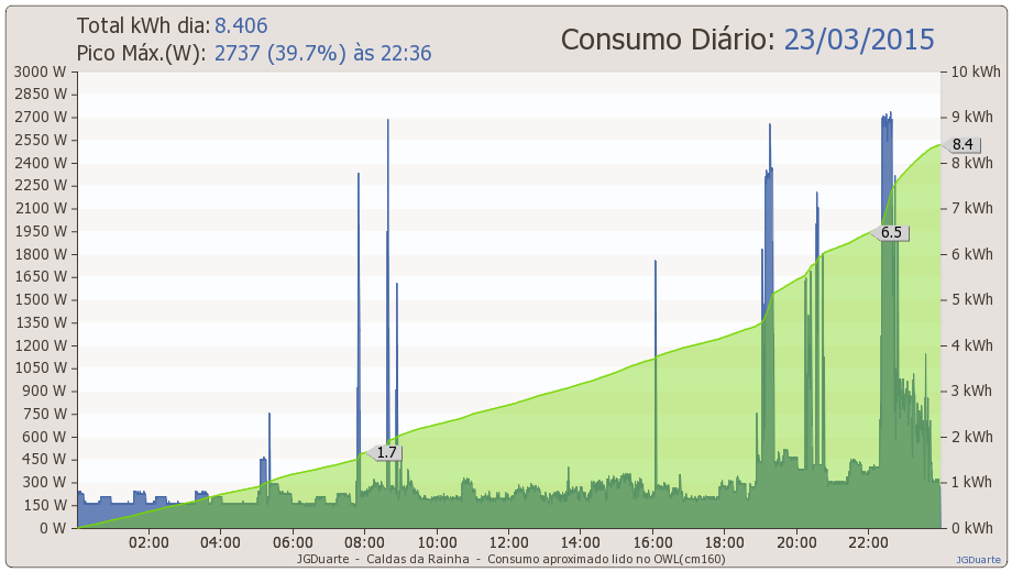 Consumo_23mar2015.png