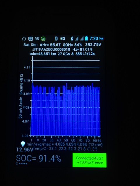 O LeafSpy mostrava isto.