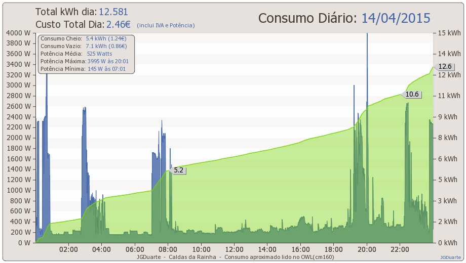 owl_dia14-04-2015.png