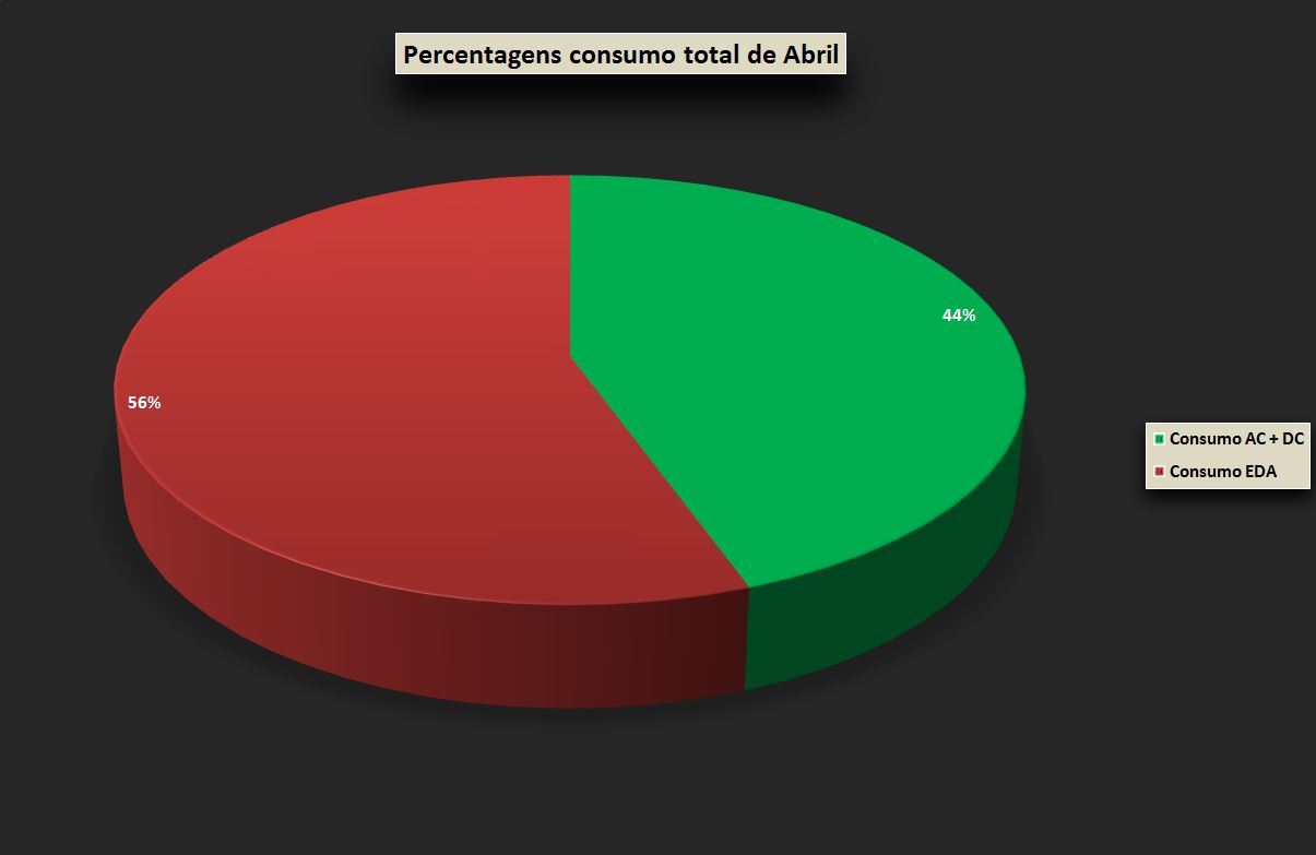 Percentagem total Abril.JPG