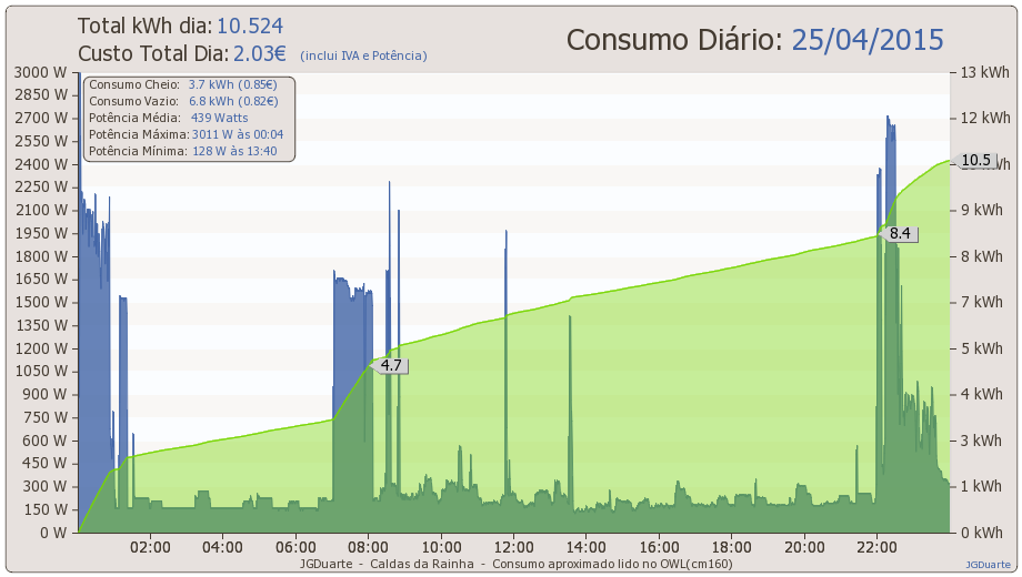 owl_dia25-04-2015.png