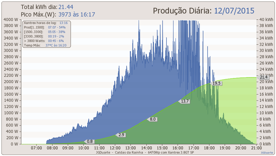 dia12-07-2015.png