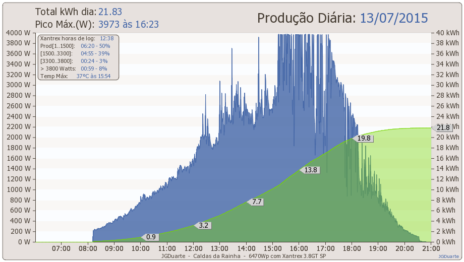 dia13-07-2015.png