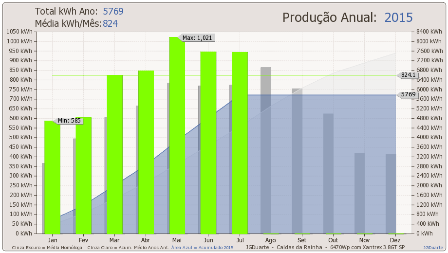 anual-2015.png