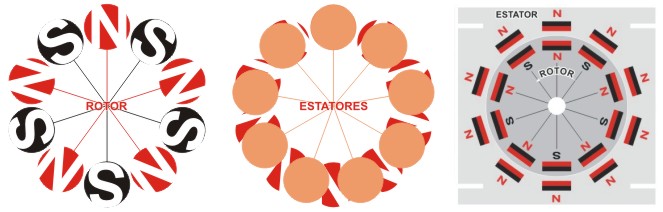 Lampadas alimentadas por corrente gerada