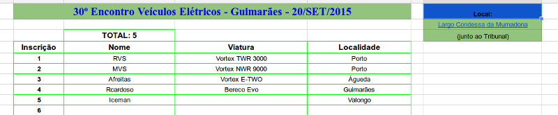 Presenças confirmadas, em Guimarães