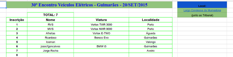 Presenças, em GMR