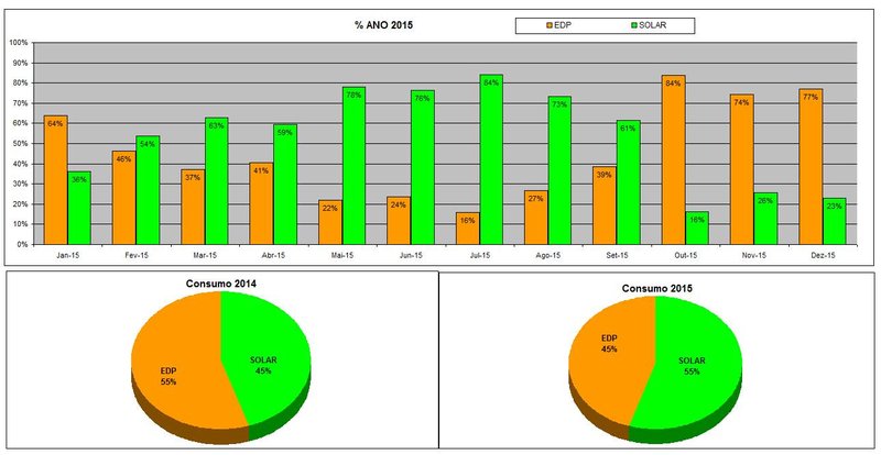 consumo 2015.jpg