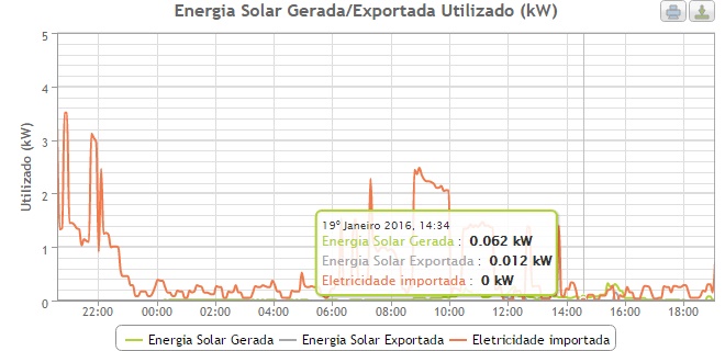 autoconsumo energia exportada.jpg