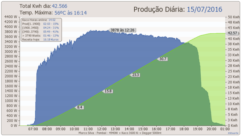 dia15-07-2016.png