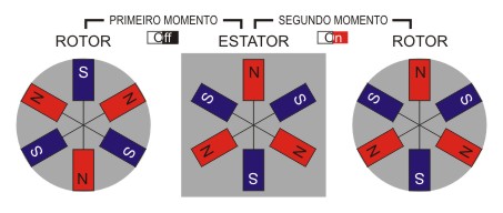 Primeiro Segundo Momento Rotor Estator Magnéticos in.JPG