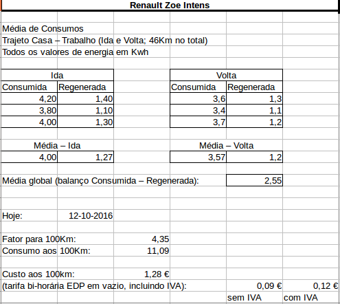 Média de três trajetos (idas e voltas)