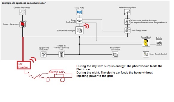 sma inverter for eletric car.jpg
