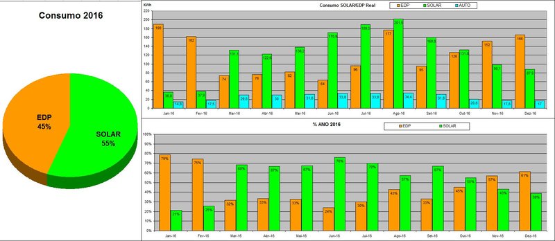 Consumo 2016.JPG