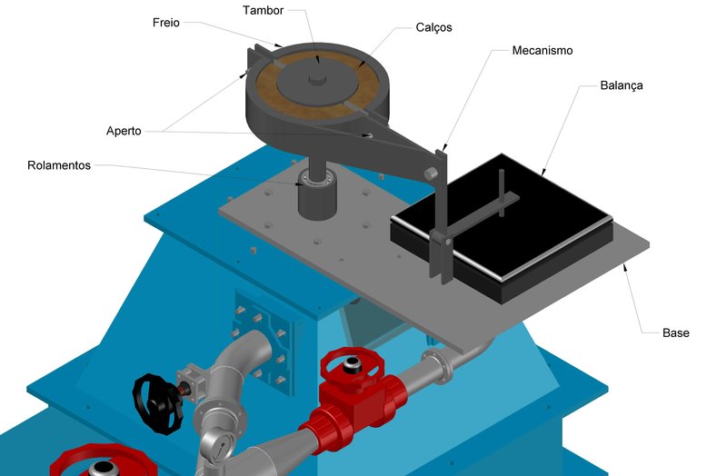 Ideia para medidor de torque