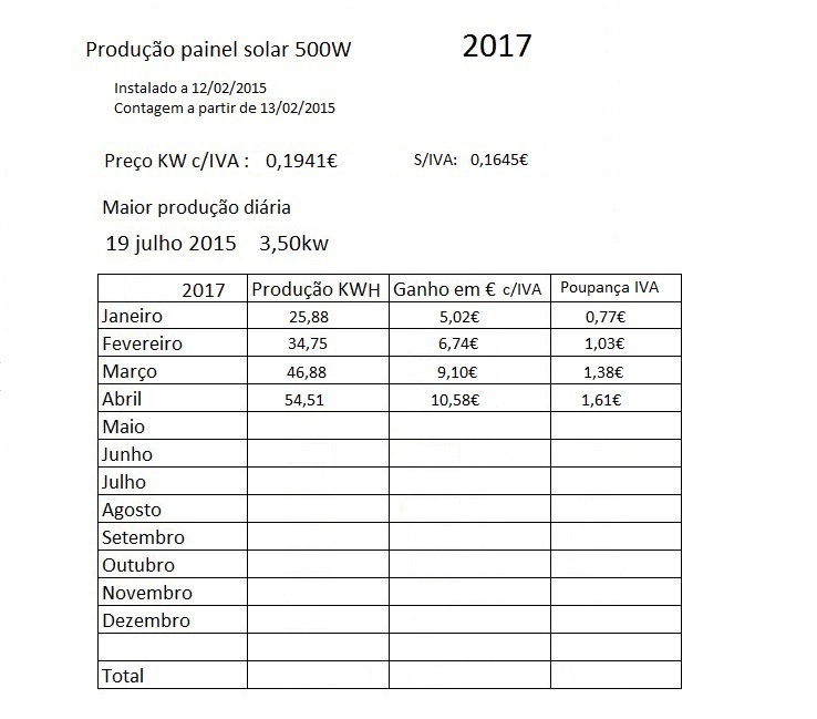 Producao Solar 2017.jpg