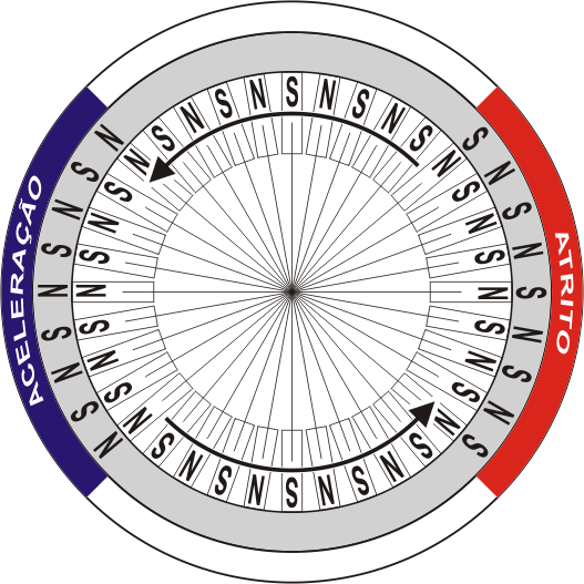 Aceleração e atrito na mesma dimensão (tempo)