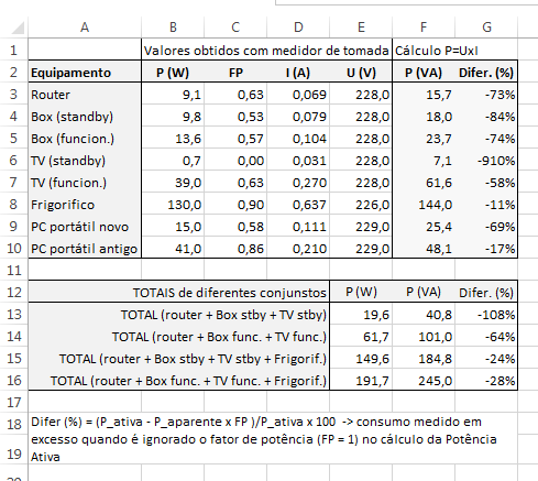 Consumo Eletrodomésticos.png