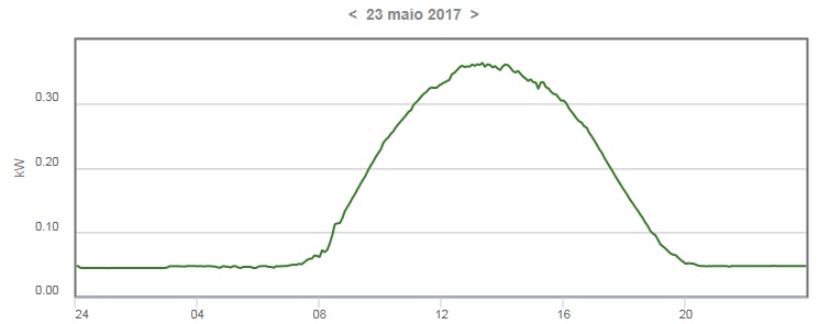 23maioEfergy.jpg
