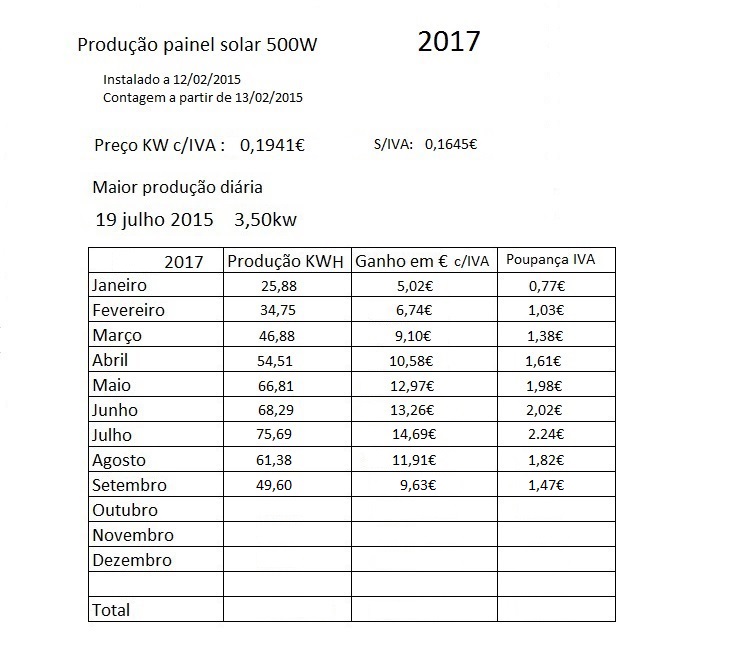 Producao Solar 2017.jpg