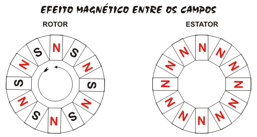 Efeito_Magnético_entre_os_Campos.PNG