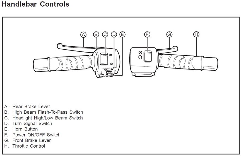 Handlebar Controls.JPG