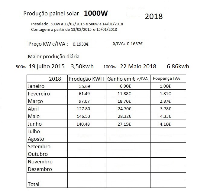 Producao Solar 2018.jpg