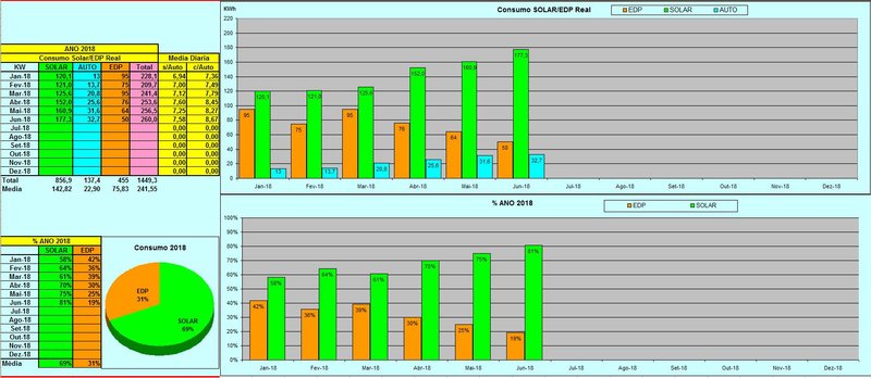 GreenPower junho2018.JPG