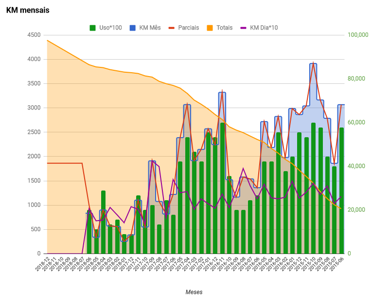 i3stats@20180718.png