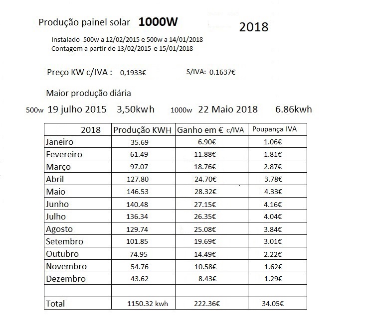 Producao Solar 2018.jpg