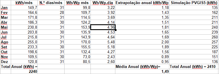 Produções 2018.PNG