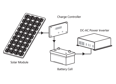 Solar_Illustration_3.gif