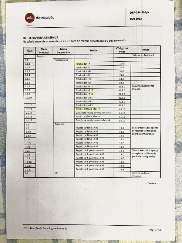 Estrutura do menu 1
