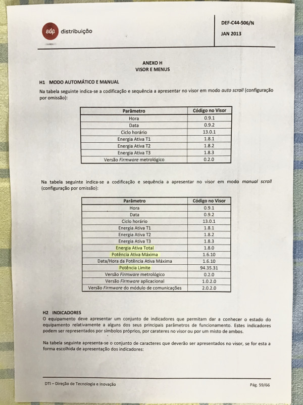 Lista dos elementos do visor