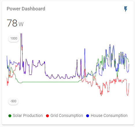 Energia instantânea