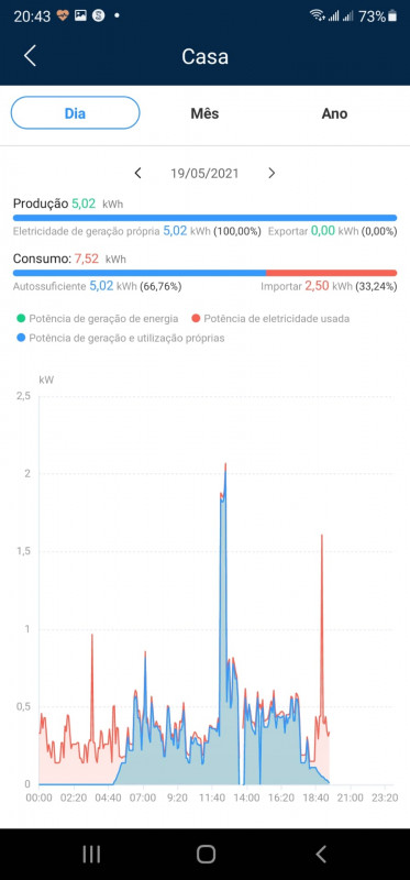 grafico inversor.jpeg