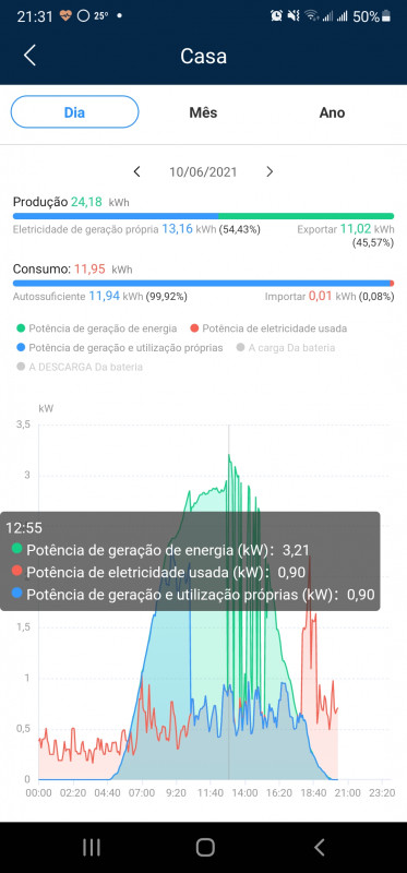 Screenshot_20210610-213112_FusionSolar.jpg