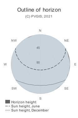 Horizontes PVGIS5 sem prédios peq..png