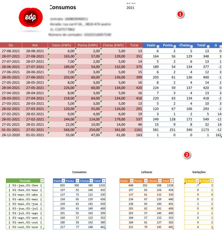 edp leituras consumos.jpg