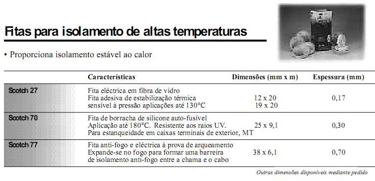 Isolamento eléctrico