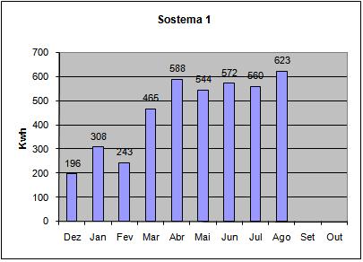 produções agosto sistema 1.JPG