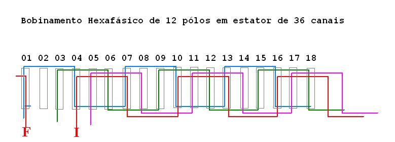 bobin_Hexafasico_36_Canais.JPG