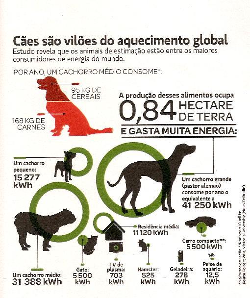 Seja ecológico, mate o seu cachorro.JPG