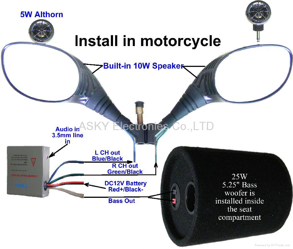 Scooter_audio_systems.jpg